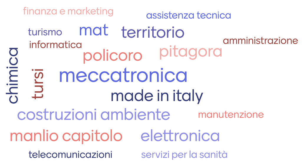 Esami di Maturità