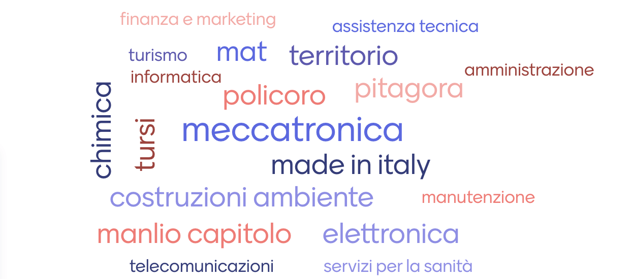 Piani di Studio
